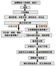 上虞二手房交易最全流程,上虞二手房交易全流程解析