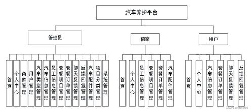 汽车信息查询模块的设计与分析