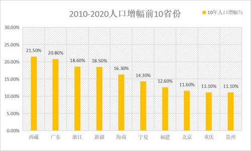 河南62年人口首次负增长,郑州人口红利还能持续多久
