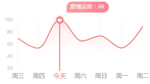 处女座太高冷 巨蟹座人缘好