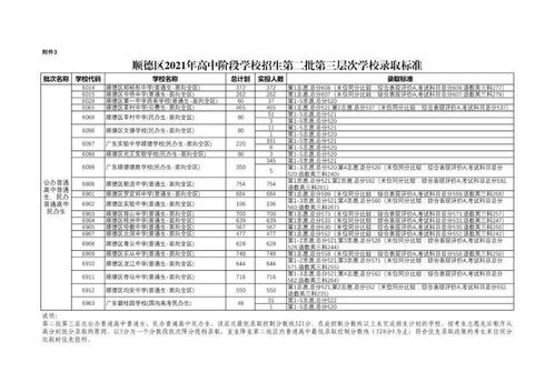 中考录取分数线 2021广东中考各地录取分数线查询时间汇总 第七期