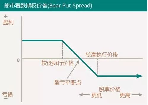 某交易员买入一个欧式看涨期权，同时有卖出了一个欧式看跌期权。期权具有同样的标的的资产、行使价格及期