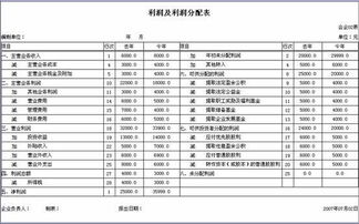 怎么从会计报表或别的去看这个股票的实际价值?