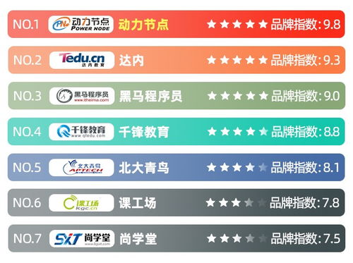 杭州java培训机构排名前十名,杭州java培训机构排名都是怎么样的？