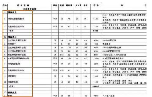 一位业主的亲身经验 装修公司应该这样比较 