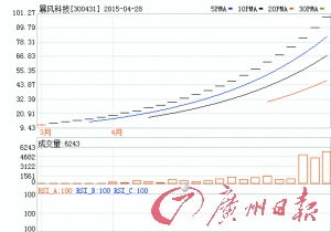 中国股票最长的涨停纪录 中国股市每日涨停多少 光线财经