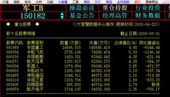 我买了500股军工b级股票现在为什么剩下132了