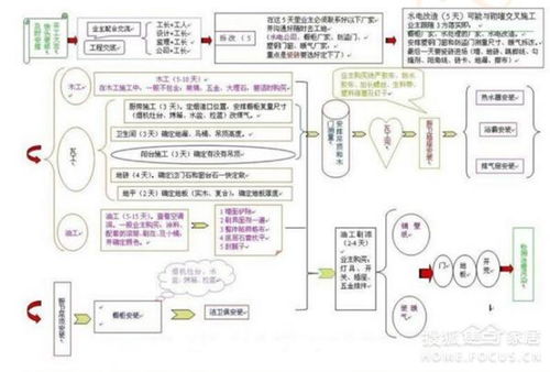 装修时间表,告诉你装修需要多长时间 