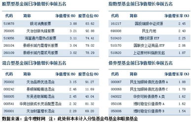 请问基金如何领取分红