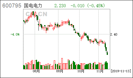 國電電力重組最新消息(國電電力資產重組) 第1張