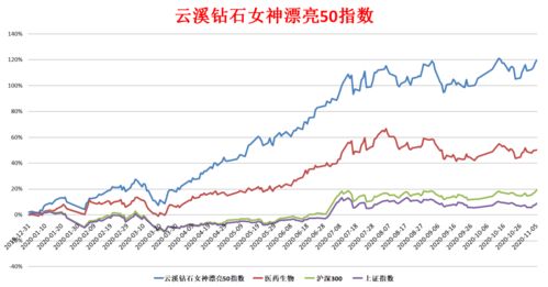 年底之前蓝筹股票将会持续走低？