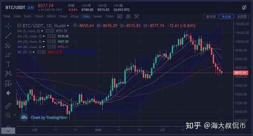 股票日k 线收上影阴线后市会有怎样的走