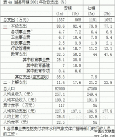 中西部两县经济资源的筹集与分配案例研究 增加教育投入的困境及筹资建议