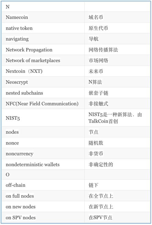 数字货币是什么意思呢英文,Udersadig he Meaig of Digial Currecy 数字货币是什么意思呢英文,Udersadig he Meaig of Digial Currecy 快讯