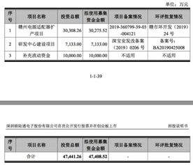 欧陆通上市