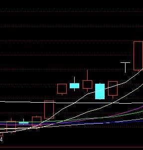 怎样判断强势股洗盘结束将继续拉升