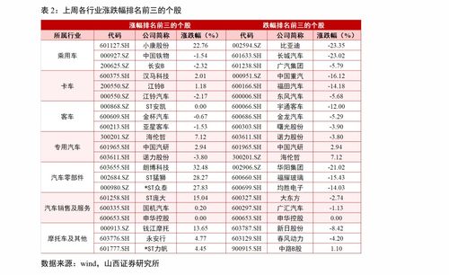 天能集团的股票代码是多少