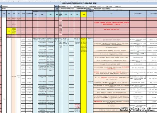 新主播培训流程脚本方案计划表电商主播话术技巧抖音主播带货方案