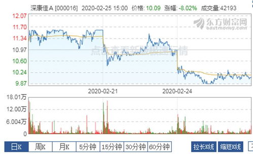 国美电器股票技术分析