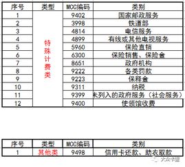 pos机跳码是什么意思 (包含养卡pos机跳码是什么意思的词条)