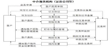 北京哪些公司能做股权质押贷款？