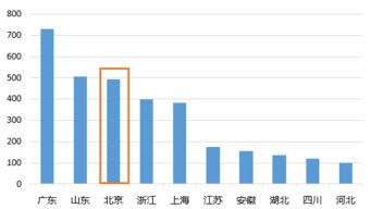 基金抛售成交额是按交易时刻算的吗？比如说我11点抛售时是4000点，但是收盘时是3600点，应该按