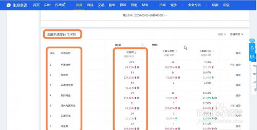 淘宝新店，一般浏览量与购买量的比例是多少？
嘿嘿