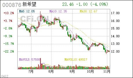 申请解除股份限售的股东承诺至股票上市流通起12个月不转让是什么意思