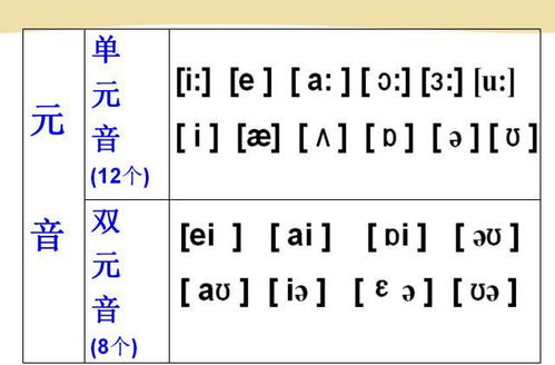 英語音標48個發音教學視頻(英語音標48個發音教學視頻新東方) 第1張