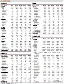 600779水井坊16.08元买入，后市如何？请指教！