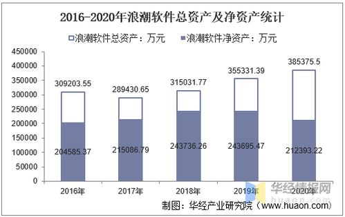 浪潮软件中出库原材料、库存商品成本为什么不自动显示？