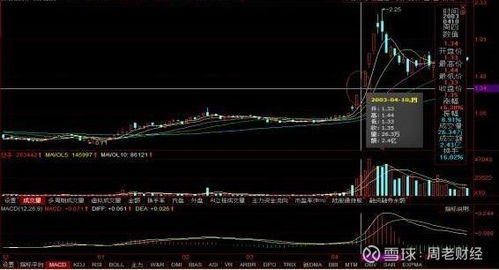 关于K线颜色的问题 全是一个颜色了 怎么设置？