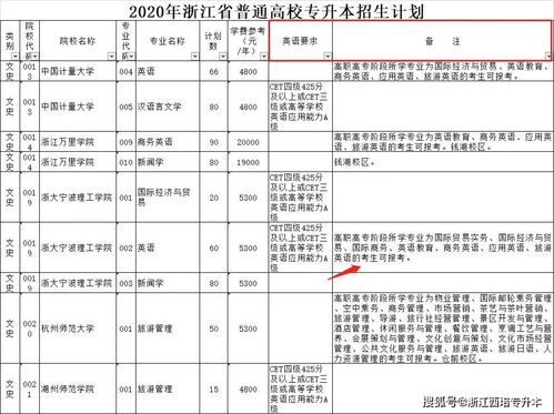 会计专业专升本考试考哪些科目? 就是专科3年上完再读2年本科的那种。