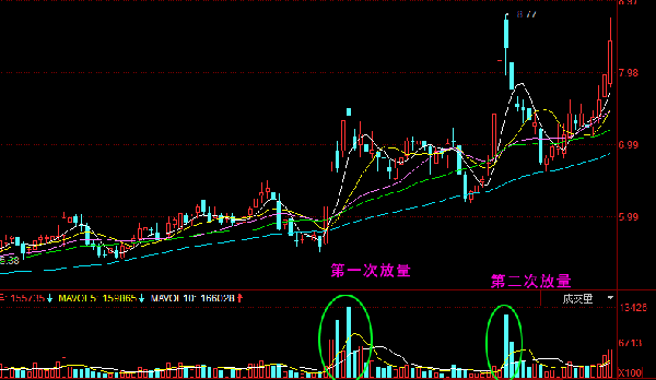 股票价格在恐慌性放量中暴挫，这类卖压高潮的底部通常会受到重新测试，应该停止卖出。这句话是什么意思？