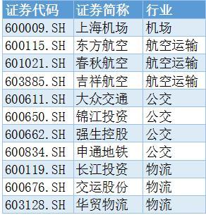 当年香港迪士尼上市股票最高价是多少