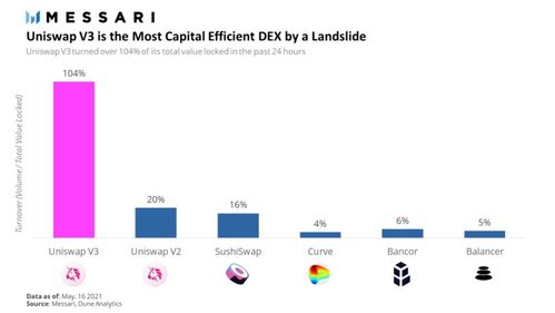 uni dex,Uni DEX: A Comprehensive Guide to the Leading Decentralized Exchange