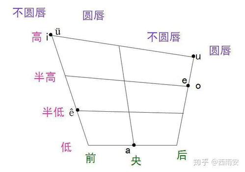 现代汉语e多出来的4个声调是什么 