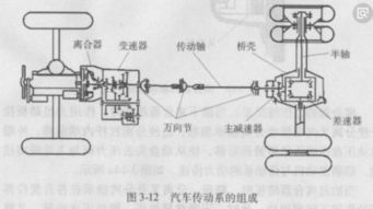 汽车传动系由哪些主要有哪些部件组成?,传动系由哪些主要部件组成？它起什么作用？-第1张图片