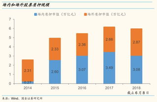 股票平仓线如何计算,是式。 股票平仓线如何计算,是式。 快讯