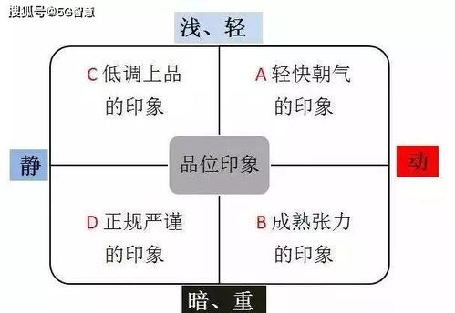 美在当下 III 你的外在形象,决定了你一生的运气