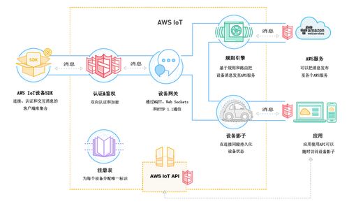 aws平台是什么,aws是什么意思