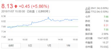 富安娜02年最高股价是多少