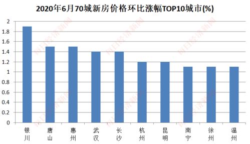 2021年房地产开发投资为什么在6月份涨幅最大