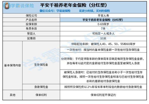 平安人寿保险公司推出的平安千禧养老年金保险有什么保障 值不值得买