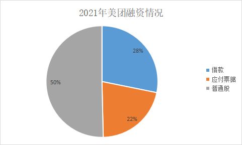 如果年报数据需要修改怎么办