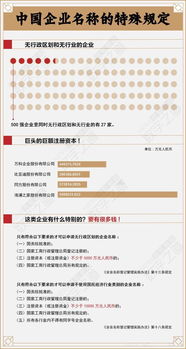 中国500强企业名称分析 恒大为何追求 国字头 