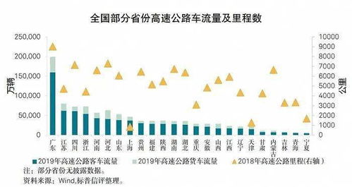 高速公路公司的行业特点是啥呢 财务方面