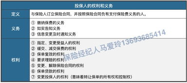 投保人去世了保单怎么处理(投保人去世怎么办怎么处理保单)