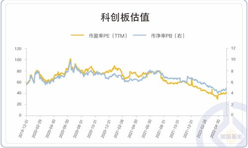 上海科创板股票如何交易