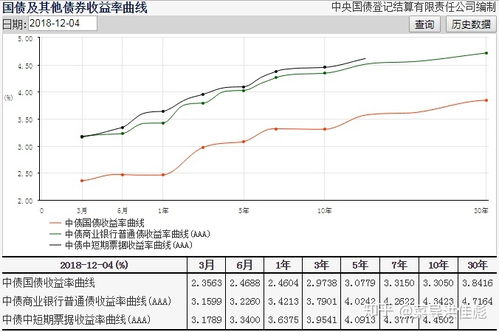 买国债最少多少 才行。